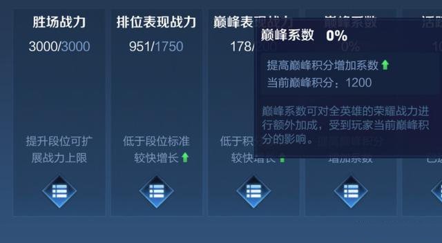 《王者榮耀》英雄戰力值算法詳細講解