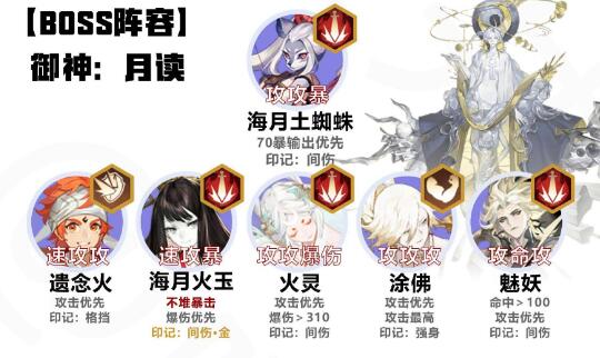 《陰陽師》六道之門白狼通關(guān)攻略