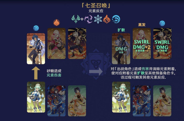 《原神》七圣召喚元素反應效果介紹