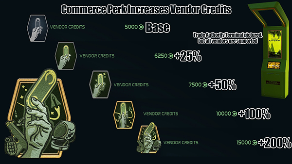 《星空》商業增益增加供應商信用MOD