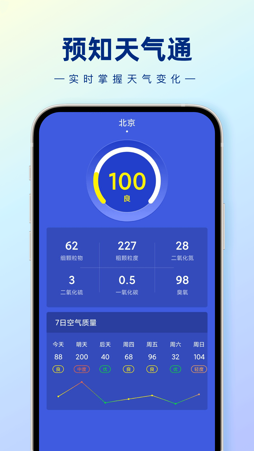 預知天氣通