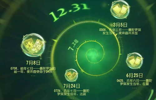 《第五人格》貝爾斯泰因的陰霾第五章攻略