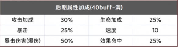 《陰陽師》銀之綺都高配陣容攻略