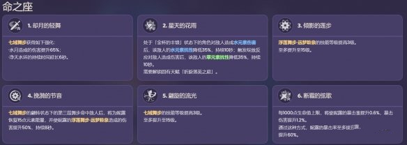 《原神》妮露命座效果一覽