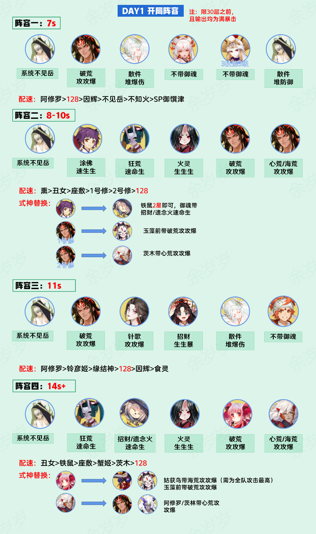 《陰陽師》觀山不見活動(dòng)完成攻略