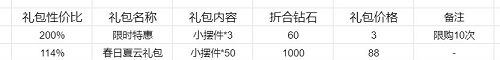 《戀與制作人》迷入清輝活動攻略