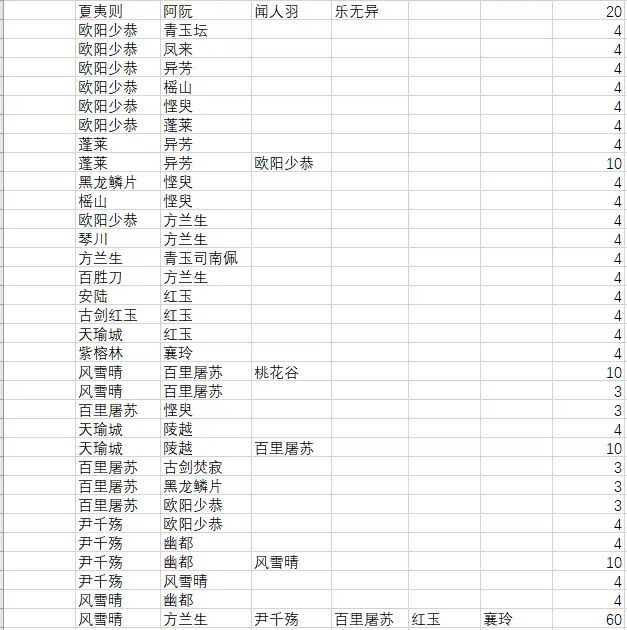 《古劍奇譚木語人》千秋戲小游戲怎么玩