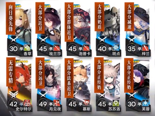 《明日方舟》9月5日八號競技場低配玩法分享