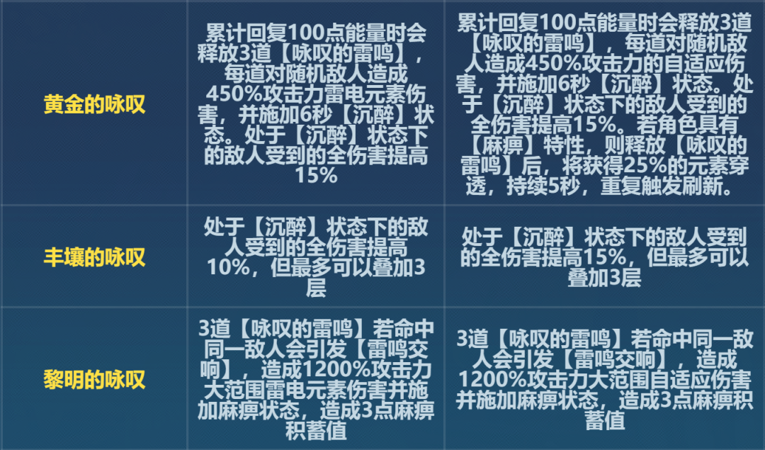 《崩壞3》6.6黃金刻印改動一覽