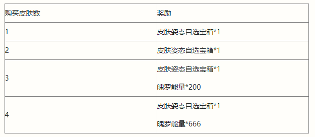《英雄聯盟手游》清剿小隊活動介紹