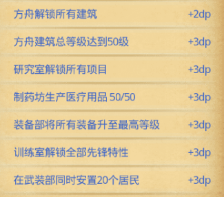 《不思議迷宮》番外迷宮遺落之城怎么玩