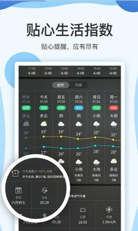 實時天氣預報15日