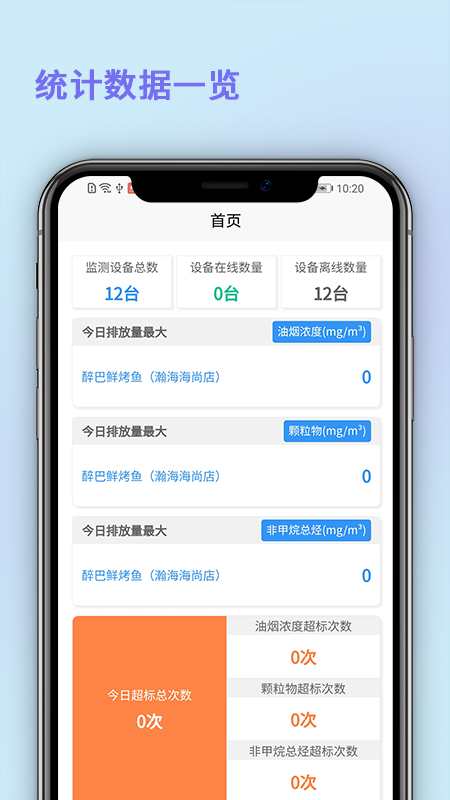 中濟油煙監測