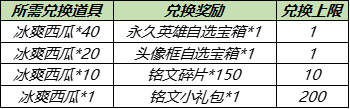 《王者榮耀》浪漫初夏送永久英雄活動一覽