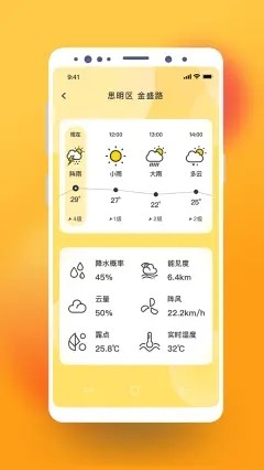 貓咪天氣預報