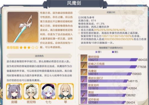 《原神》風鷹劍強度講解