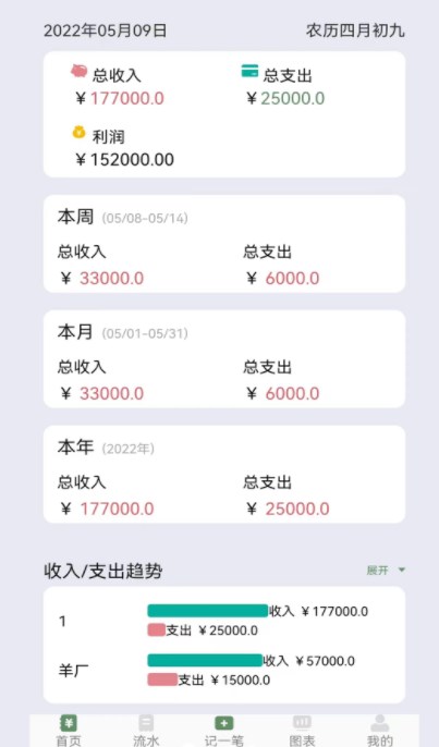 養殖記賬本