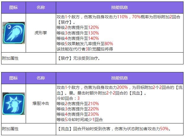 《眾神派對》閆虎攻擊角色一覽