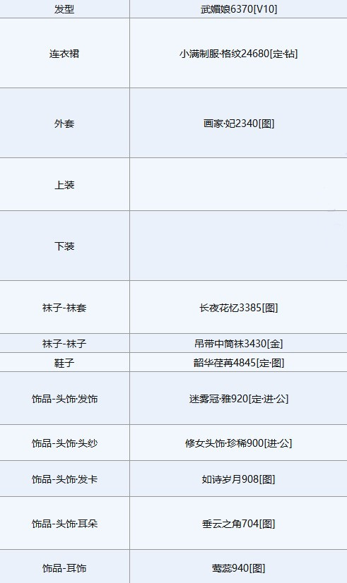 《奇跡暖暖》第四天白虎佑辰高分搭配方案推薦