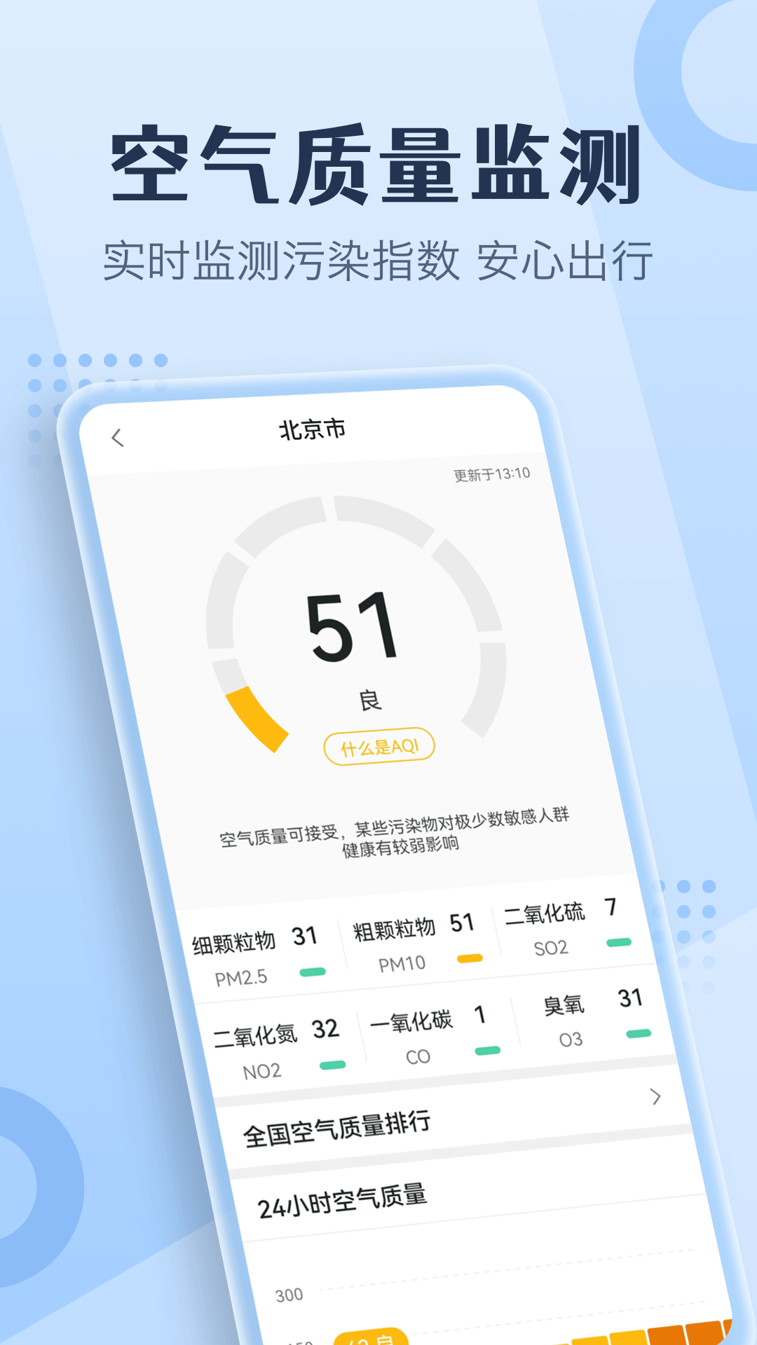 喜樂天氣