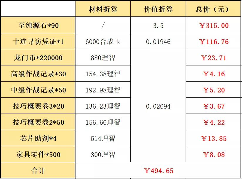 《明日方舟》春節(jié)禮包購(gòu)買(mǎi)性?xún)r(jià)比分析