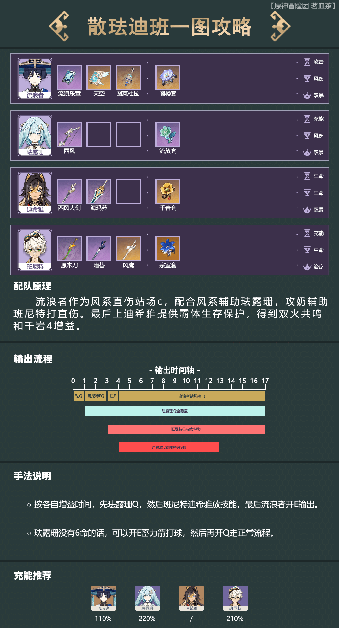 《原神》輔助流迪希雅玩法配隊(duì)攻略