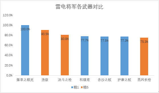 《原神》3.4護(hù)摩復(fù)刻抽取建議