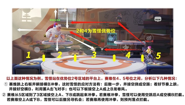《派對之星》雪怪對局思路攻略