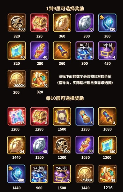 《劍與遠(yuǎn)征》神匣慶典活動(dòng)攻略