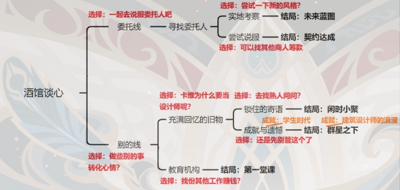 《原神》卡維邀約全事件成就攻略
