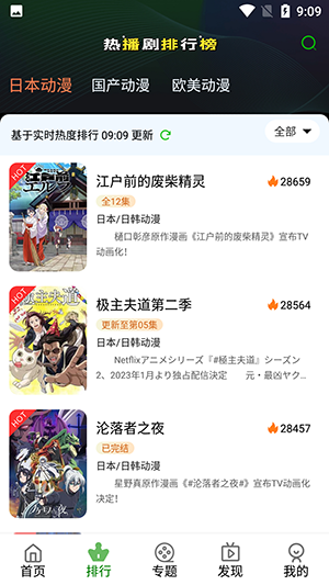 K次元應用
