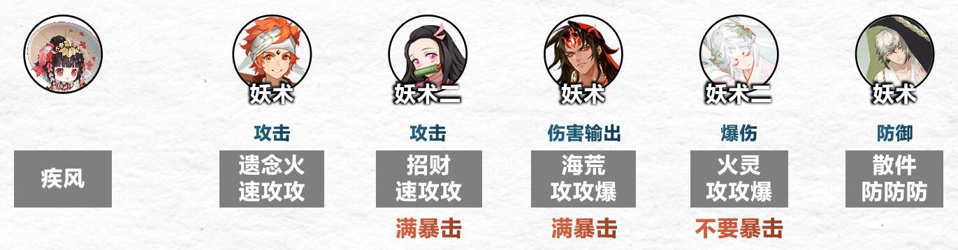 《陰陽師》傀儡師秘聞通關攻略