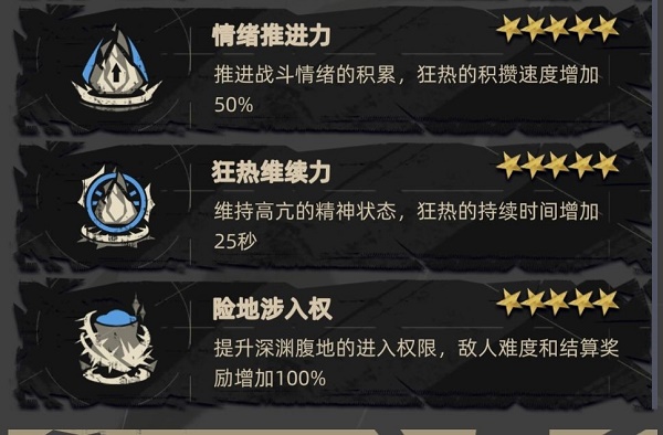《重返深淵》速刷金幣攻略