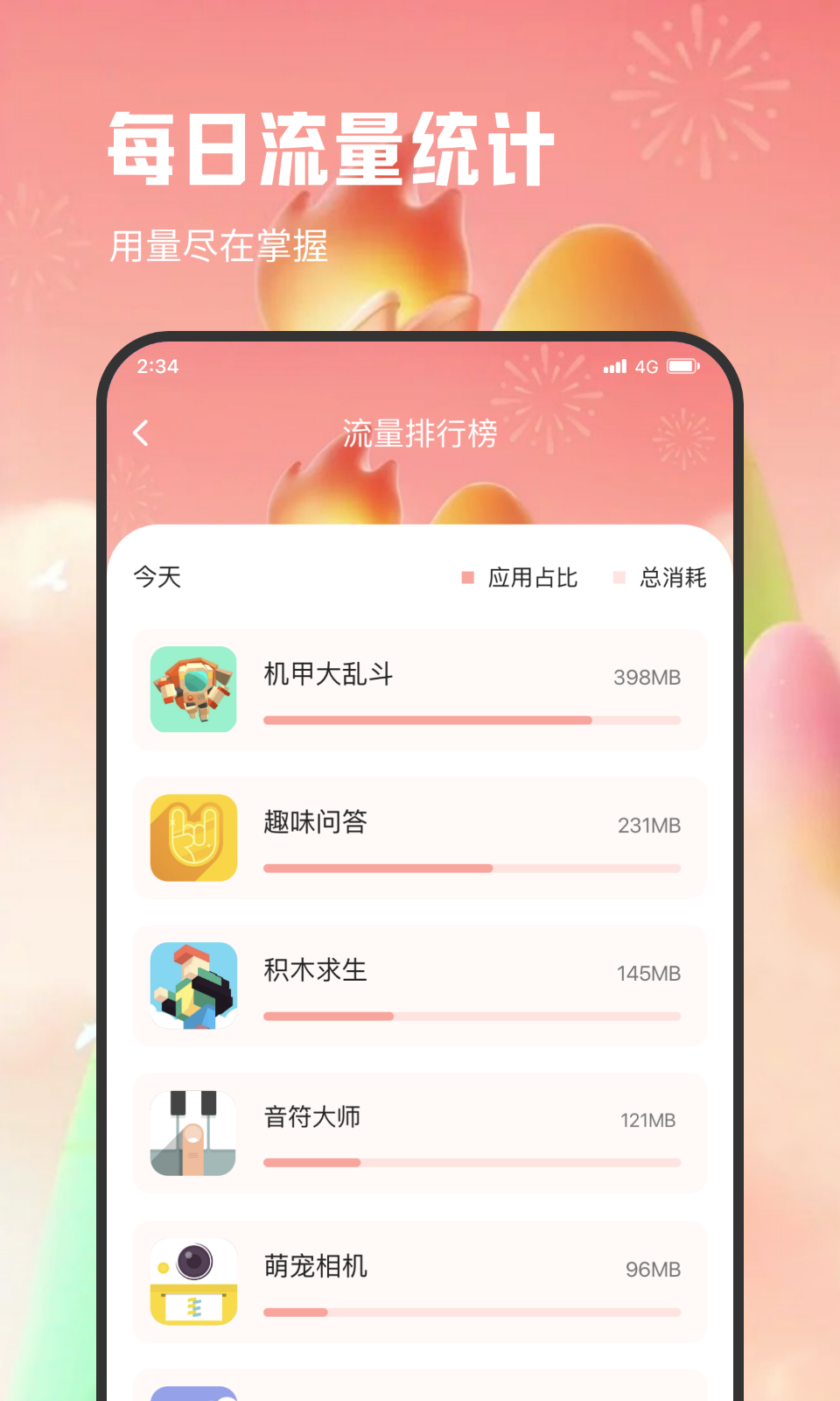 青檸流量王