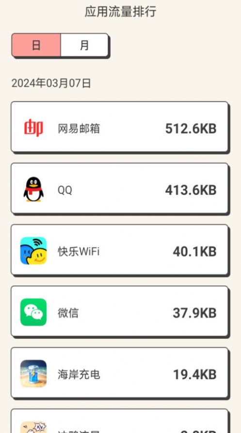 沖鴨流量