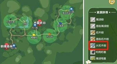 小森生活