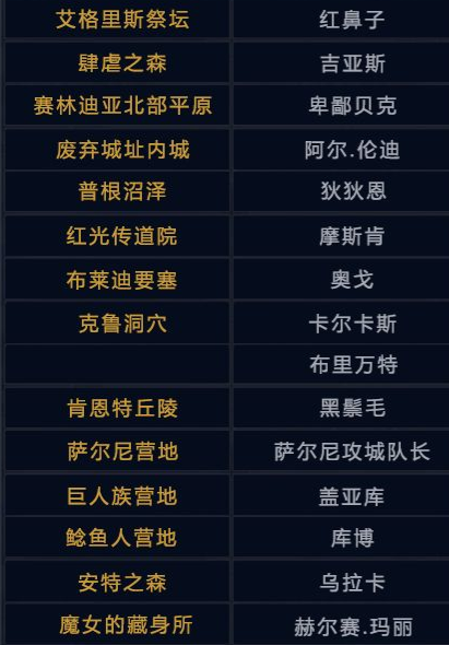 《黑色沙漠手游》赫墩的領(lǐng)域玩法介紹
