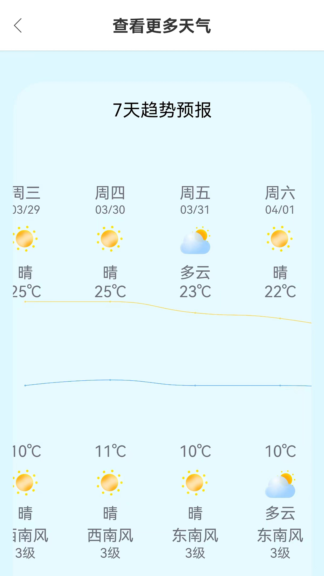 小智天氣預報