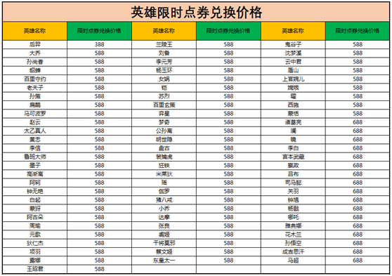 《王者榮耀》周年慶活動(dòng)福利內(nèi)容第一彈