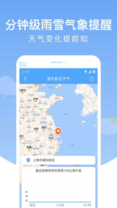 雨潤天氣