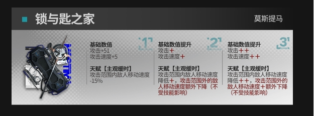 《明日方舟》模組升級系統(tǒng)選擇角色推薦