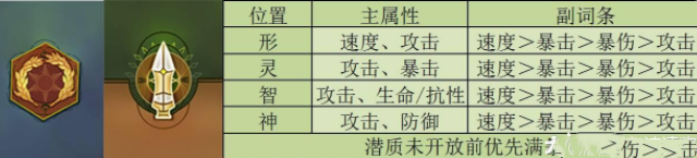《幻書啟世錄》初音未來技能強(qiáng)度解析