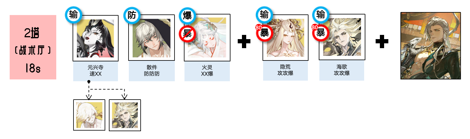 《陰陽師》黃金夜航爬塔陣容推薦