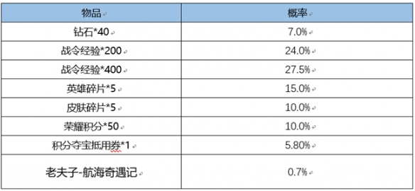 《王者榮耀》s24戰(zhàn)令皮膚返場介紹