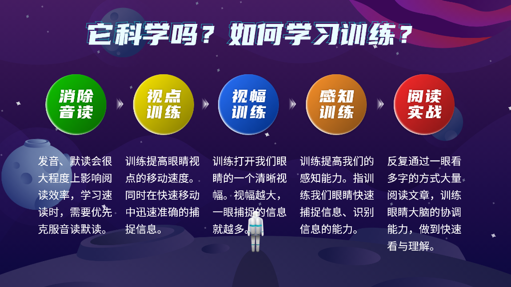 快讀閱讀訓(xùn)練營