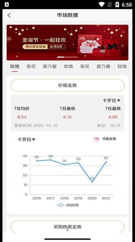 花匯通