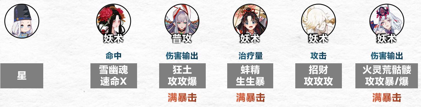 《陰陽師》傀儡師秘聞通關攻略