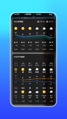 微鯉天氣