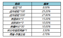 《王者榮耀》5月26日更新內(nèi)容一覽