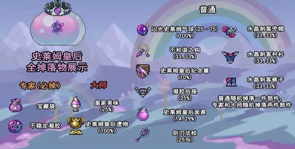 《泰拉瑞亞》史萊姆皇后掉落物品一覽